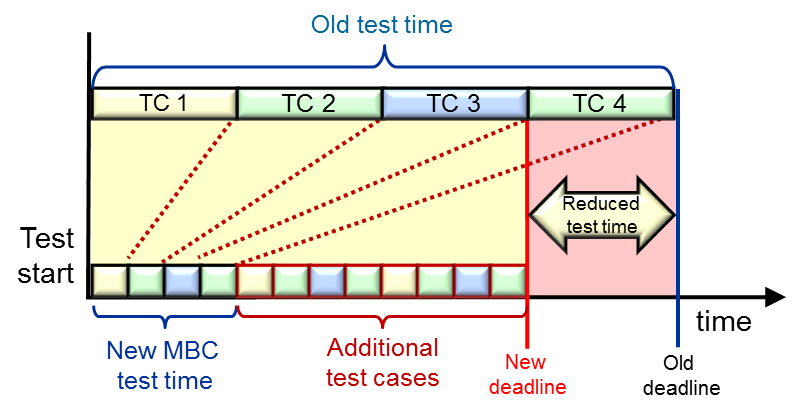 Adaptive load efficiency 3