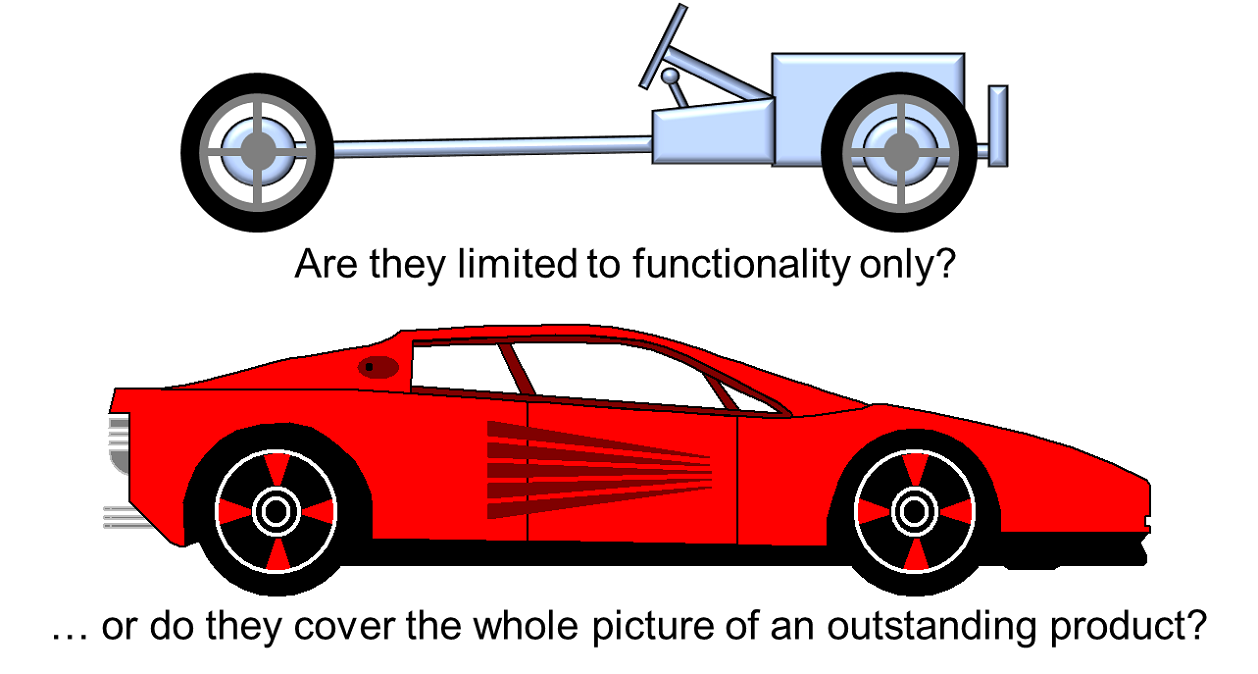 FIG A 01 v21 How are product requirements specified in your case