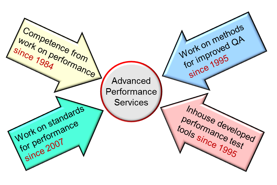 FIG B 01 v71 100 APS 01 Advanced Performance Services