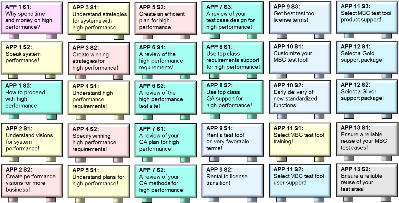 FIG B 03 v68 APS 03 Thirty APS Services