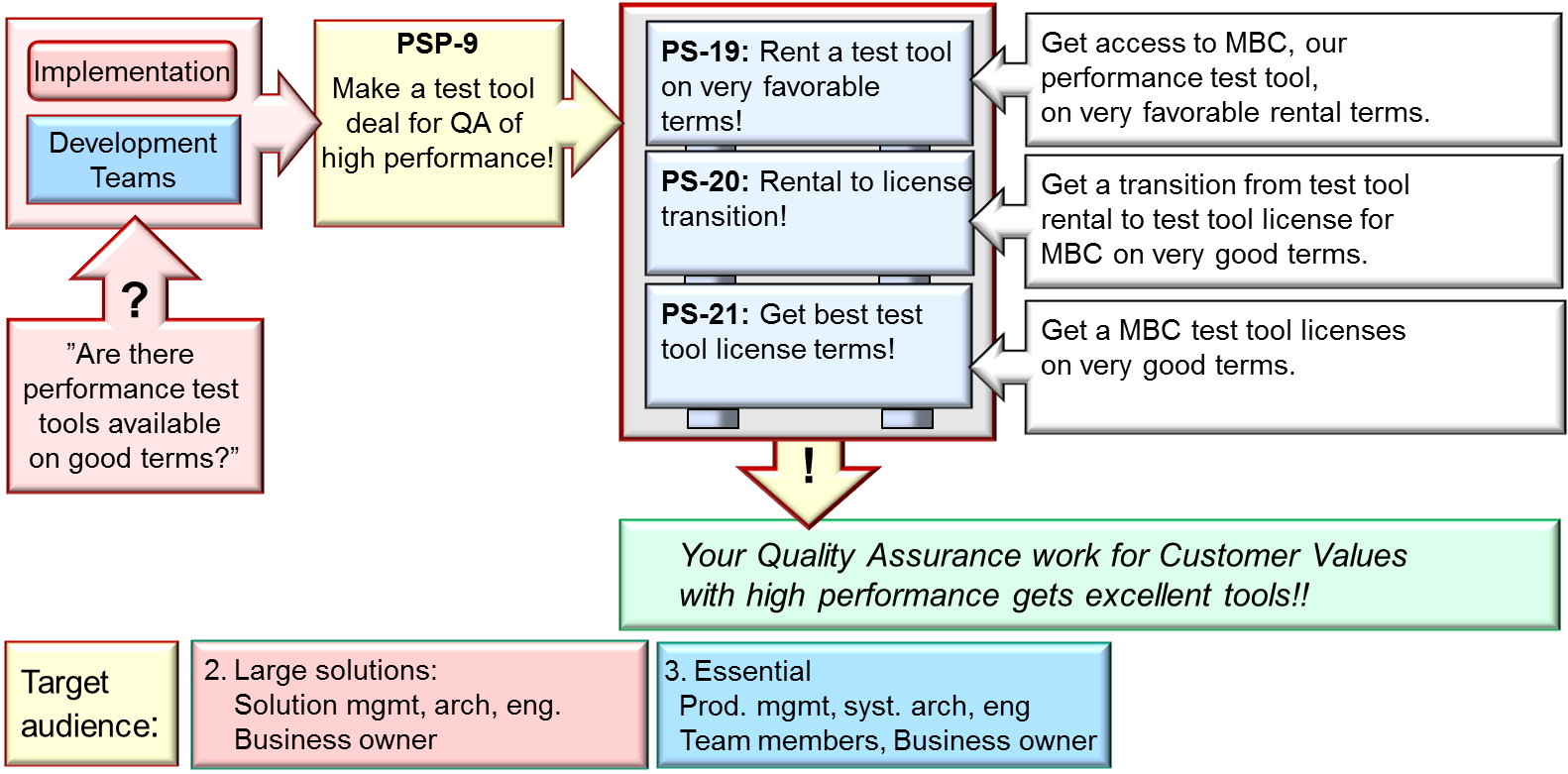 FIG-B-13-v81-220428_PSP-09_Make_a_test_tool