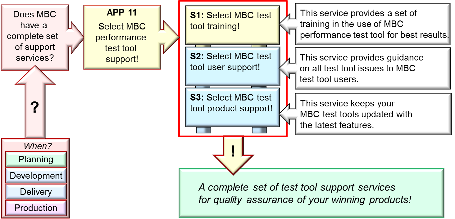 FIG B 15 v68 APP 11 Select MBC test tool support