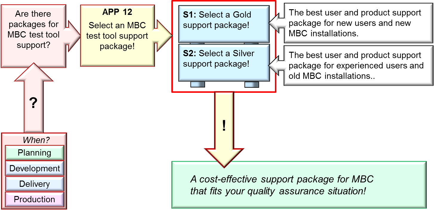 FIG B 16 v68 APP 12 Select an MBC support package