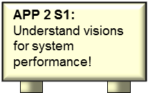 FIG B 28 v61 APP 02 S1 Understand perf visions