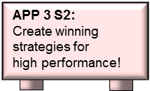 FIG B 31 v61 APP 03 S2 Create perf strat