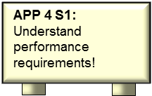 FIG B 32 v61 APP 04 S1 Understand perf req