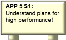 FIG B 34 v61 APP 05 S1 Understand perf plans