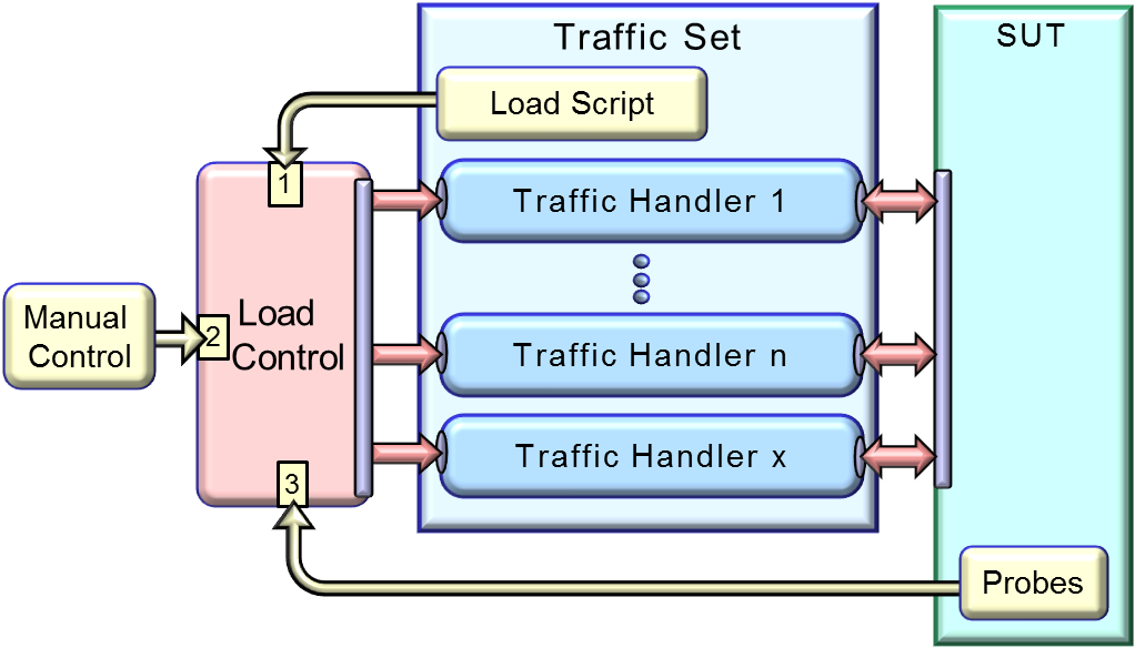 Load control 2