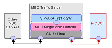 MBC MegaScale Platform